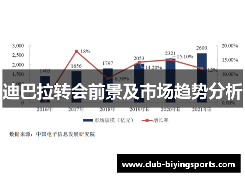 迪巴拉转会前景及市场趋势分析